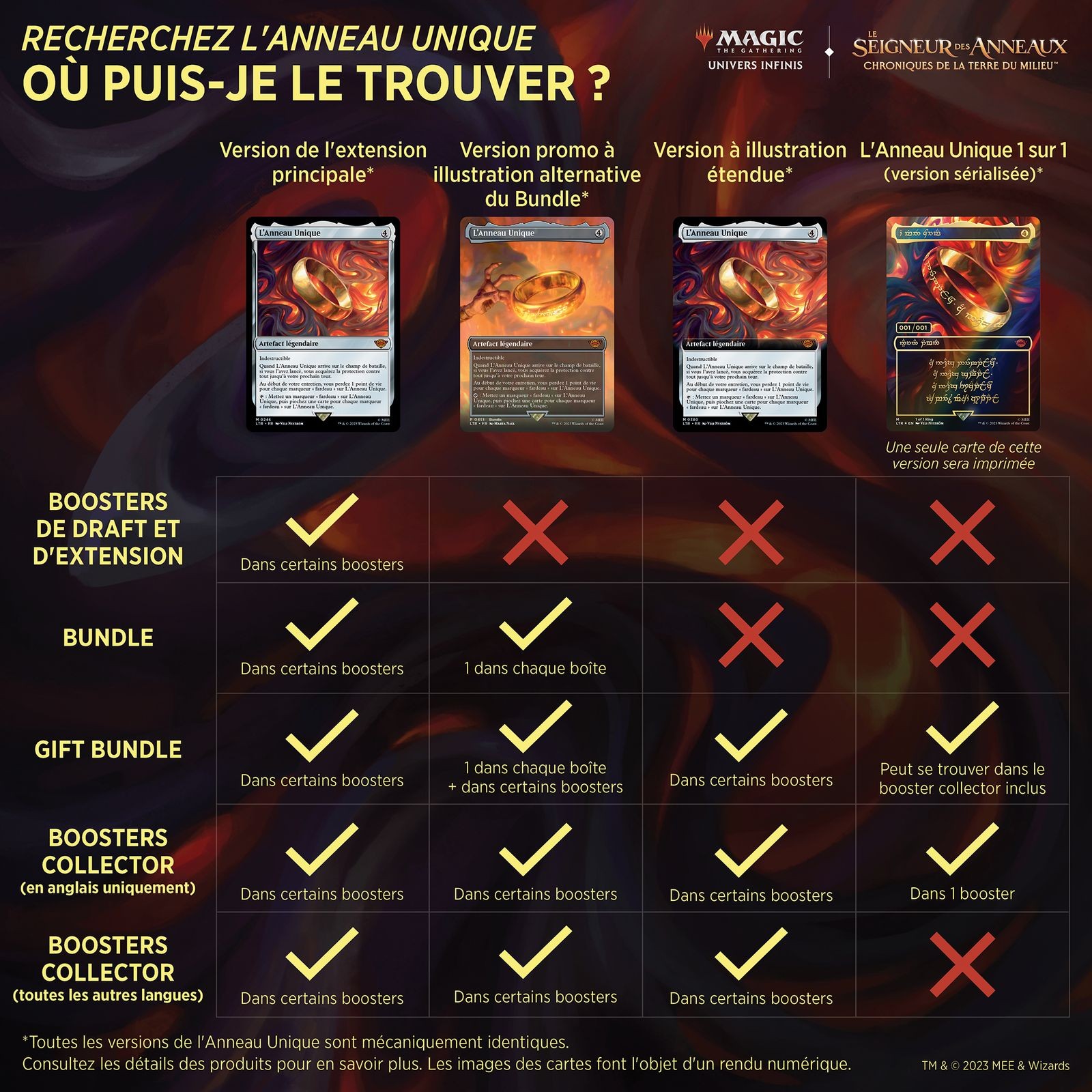 Magic The Gathering Boite de Booster Collector Le Seigneur des Anneaux Chroniques de la